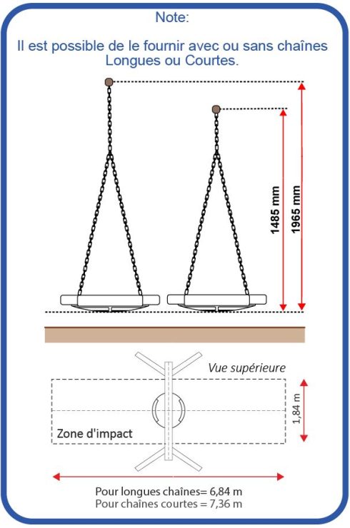 ZONE D'IMPACT